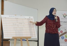 4th Scientific Excellence Competition Draw - Al Ain Campus